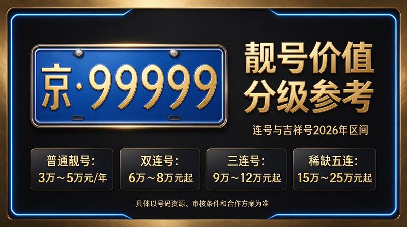 2026年北京租电车指标五年多少钱 车辆展示